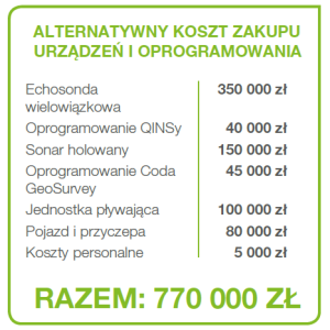 koszty zakupu